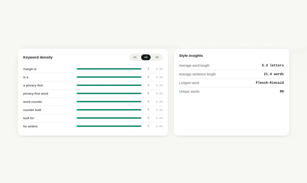 Word Counter, Reading Level  gallery image