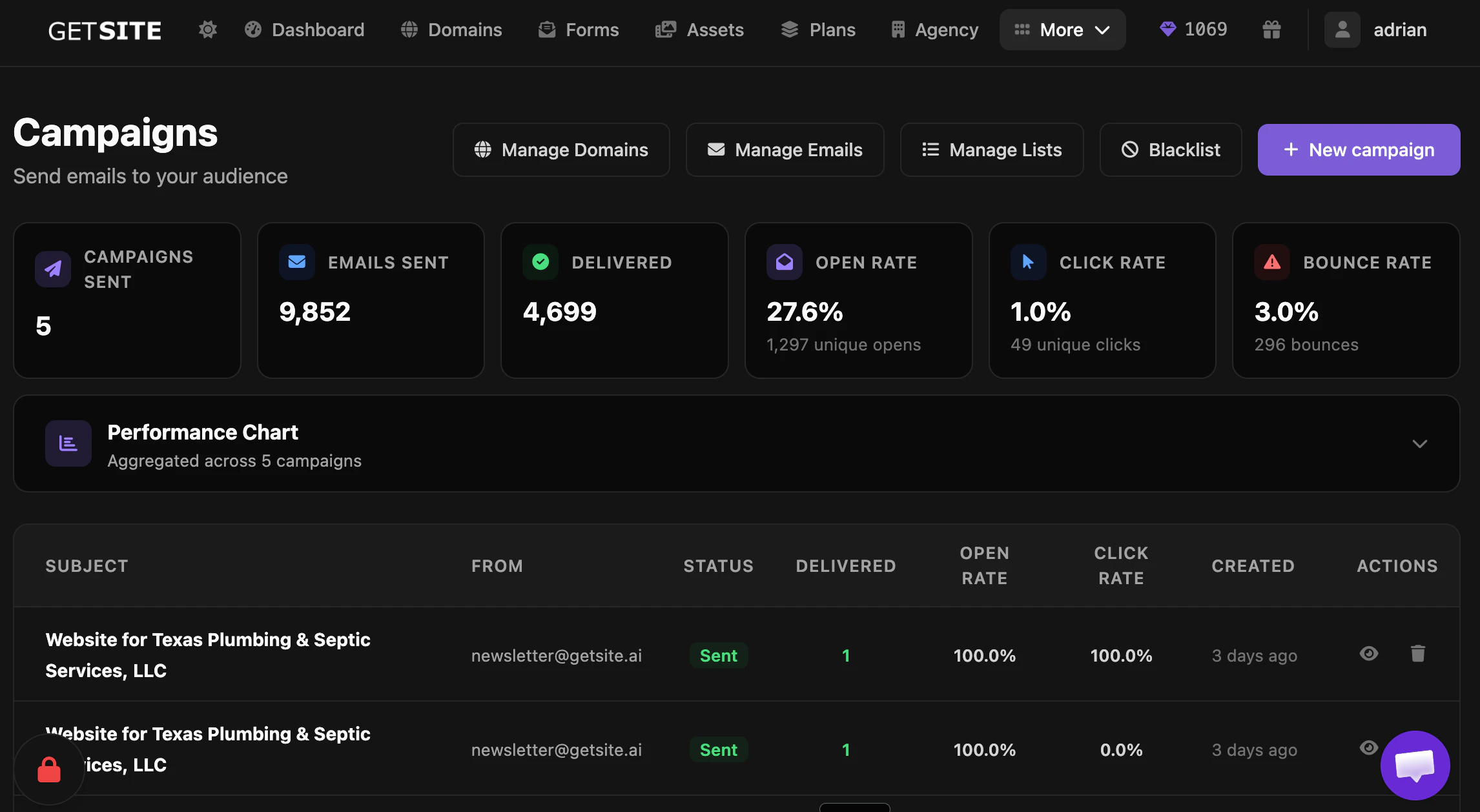 GetSite screenshot 5