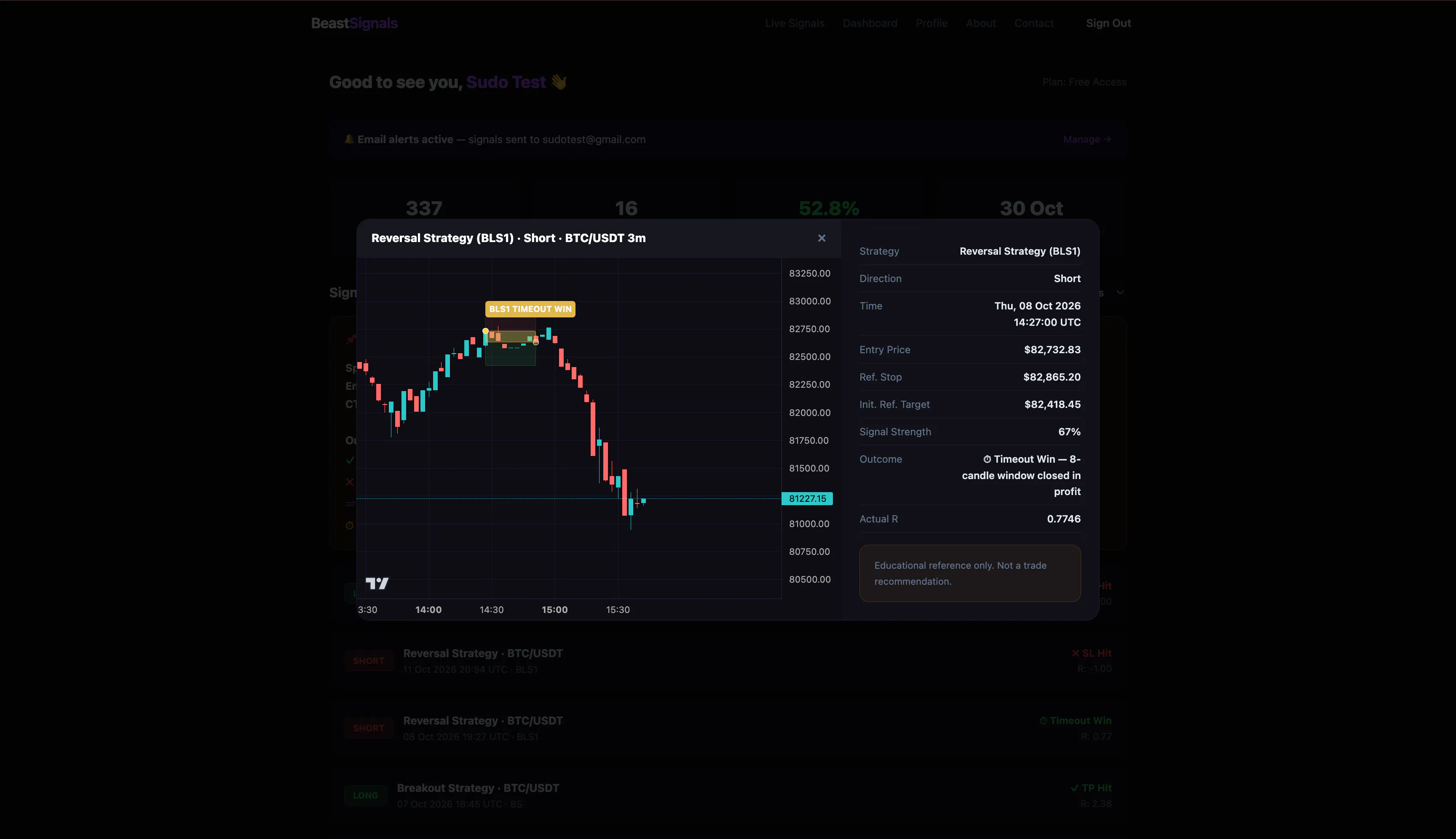 BeastSignals gallery image