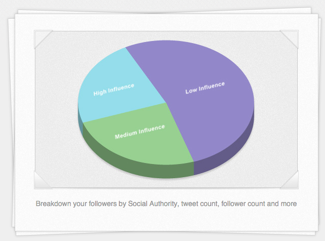 Followerwonk gallery image