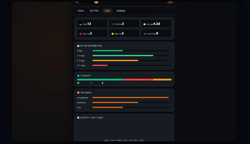 PR Focus Pro screenshot 3