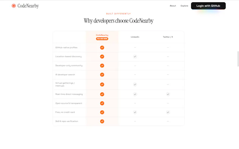 CodeNearby 2.0 screenshot 4