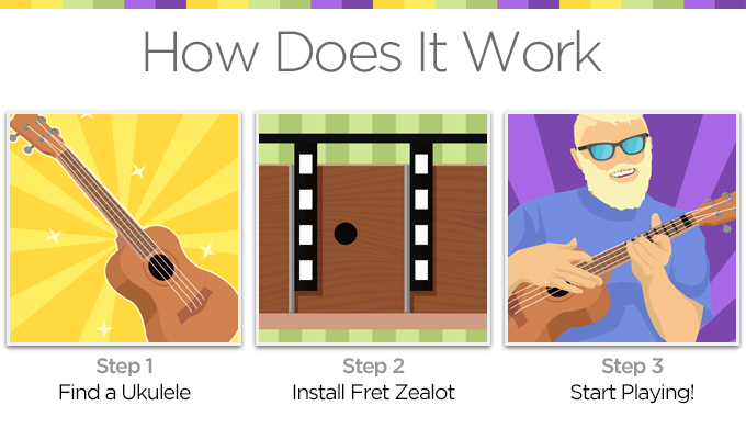 Fret Zealot for Ukulele gallery image