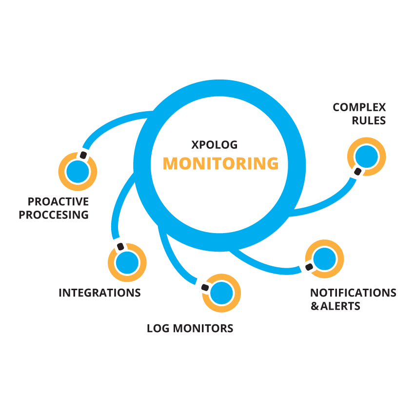 XpoLog - Centralized Log Management, Log Analysis Solution gallery image