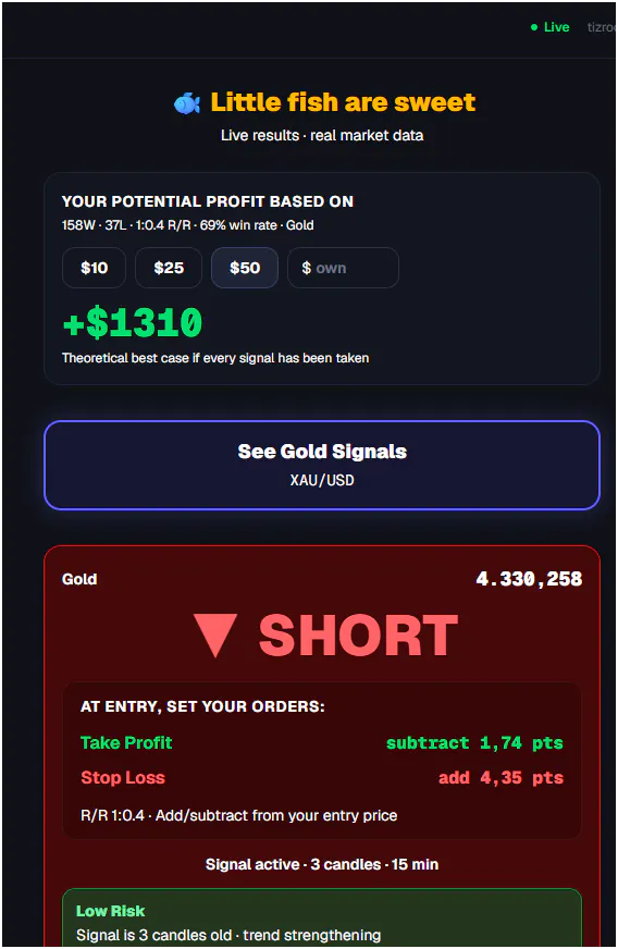 tradeanalyzer.io — Gold Trading Signals gallery image