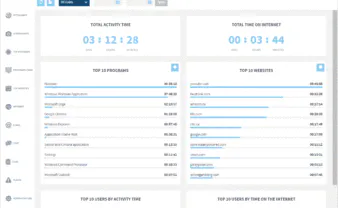 SoftActivity Monitor gallery image