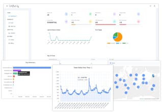 Unfur.ly gallery image