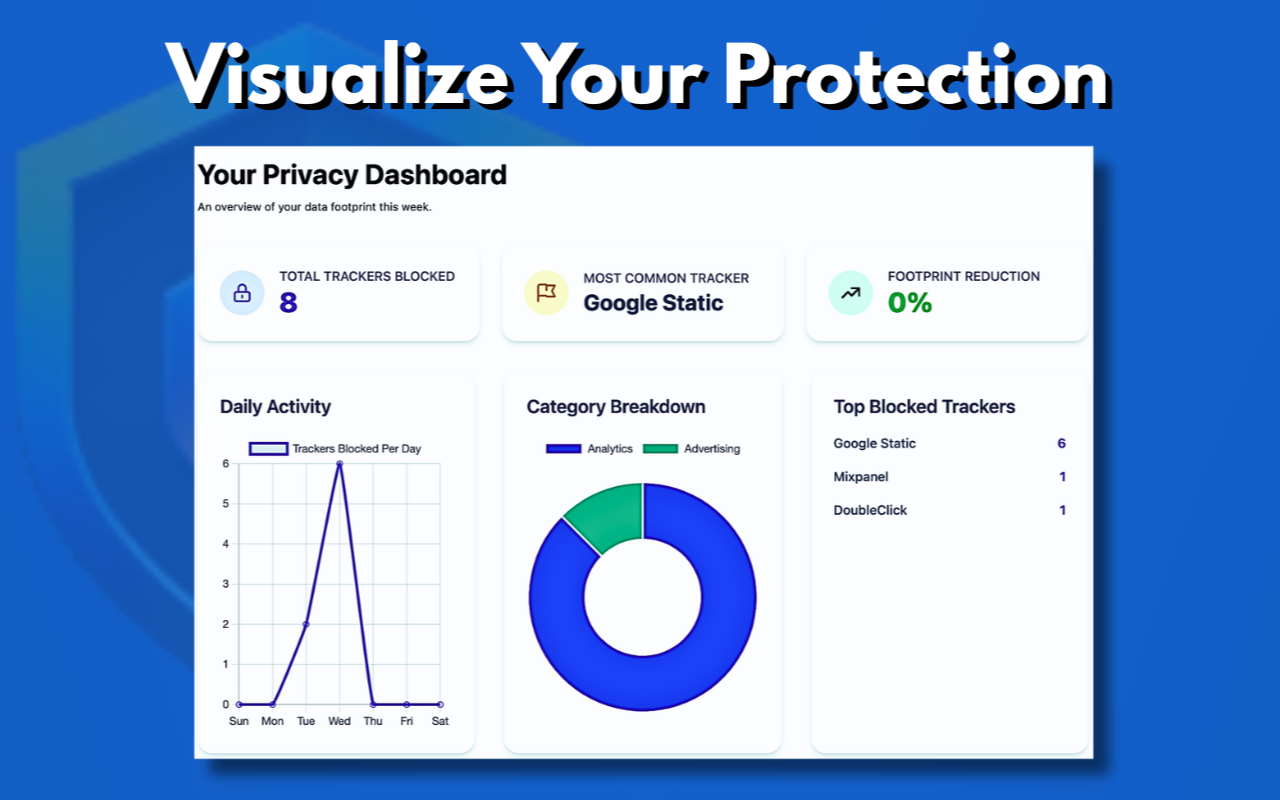 Digital Shield: Privacy & Fun Together gallery image