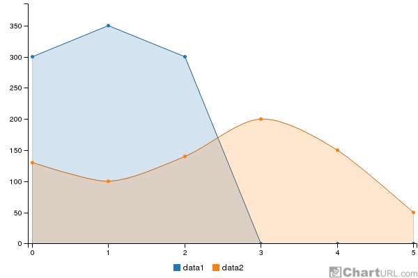 ChartURL gallery image
