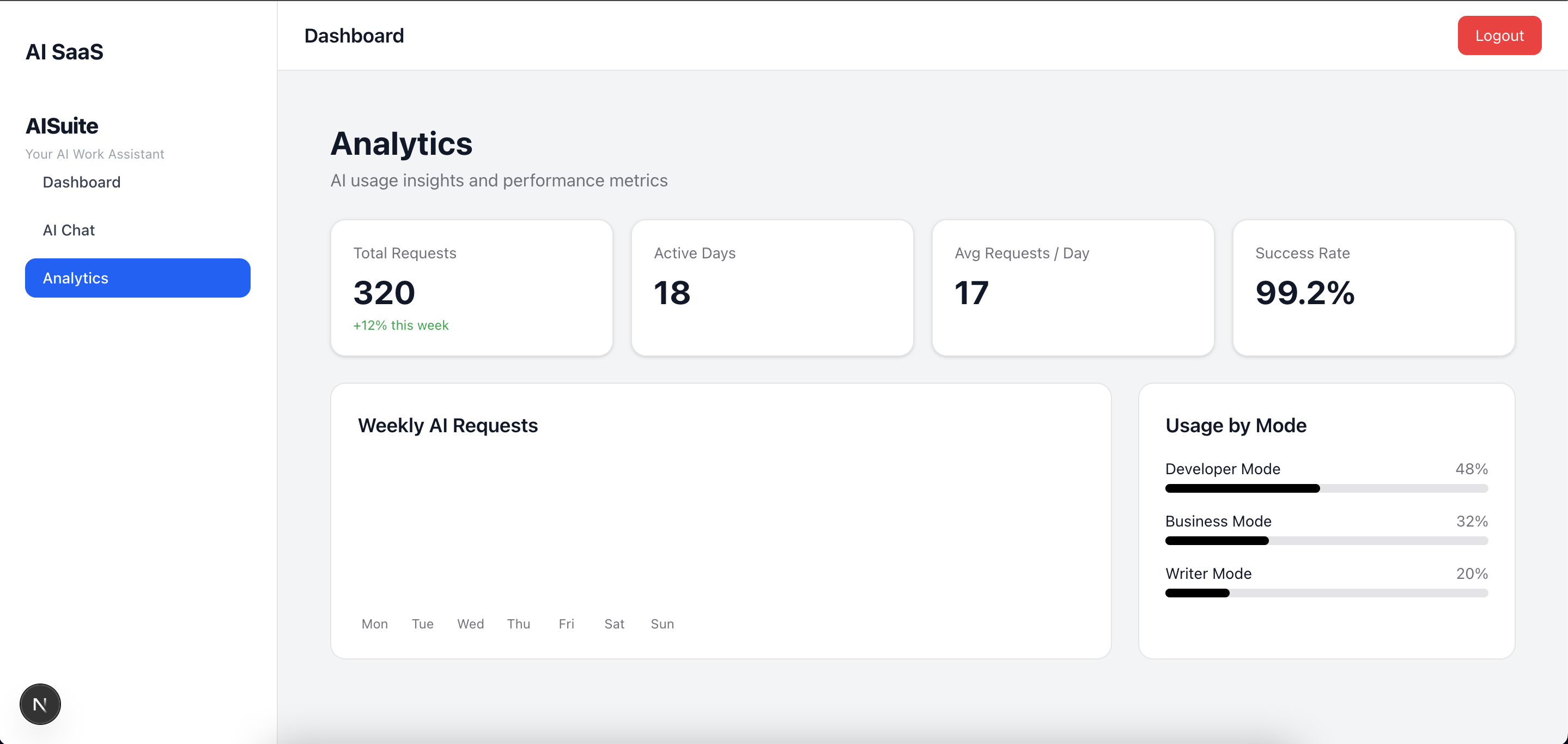 AI-saas Dashboard gallery image
