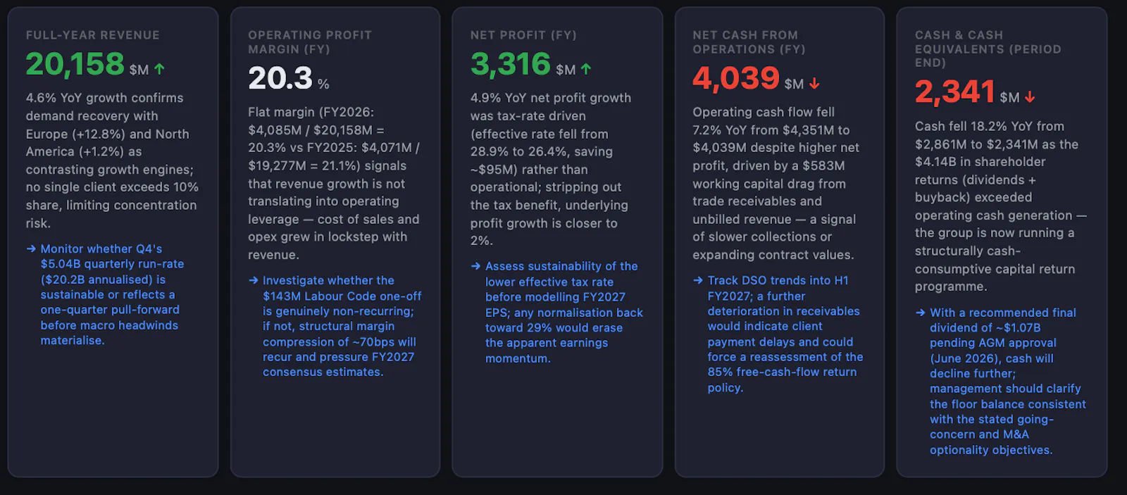 DocDash screenshot 5
