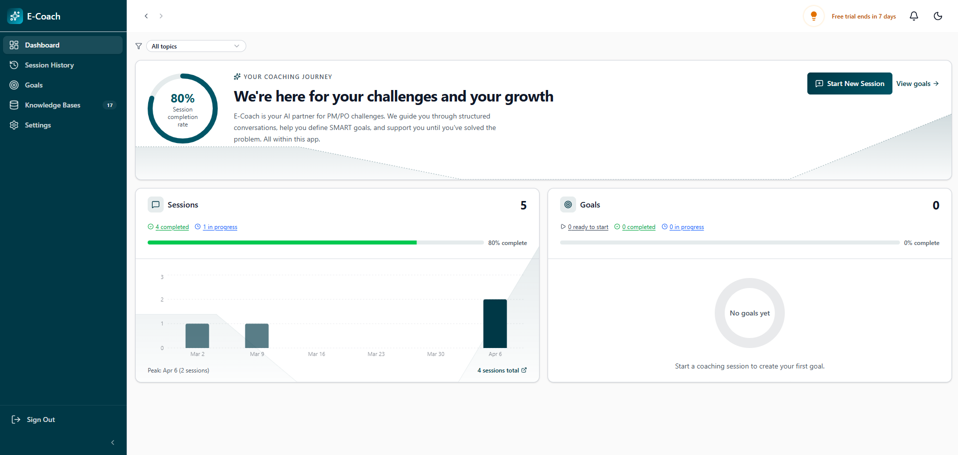 Nenya E Coach gallery image