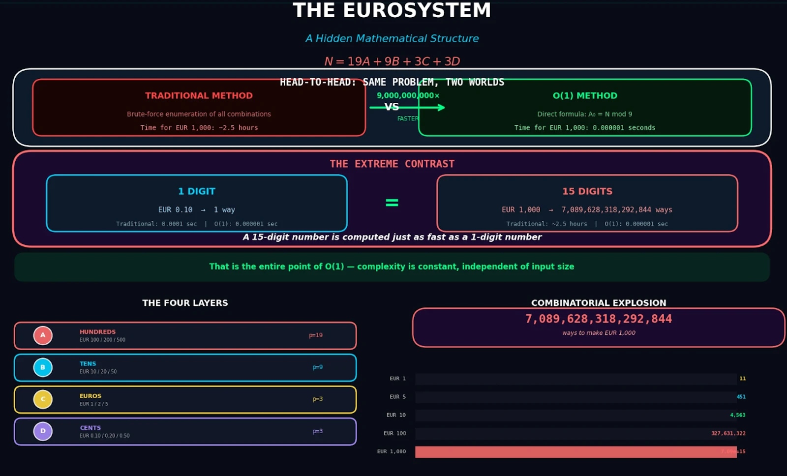 The Euro System as a (19,9,3,3)-System screenshot 1