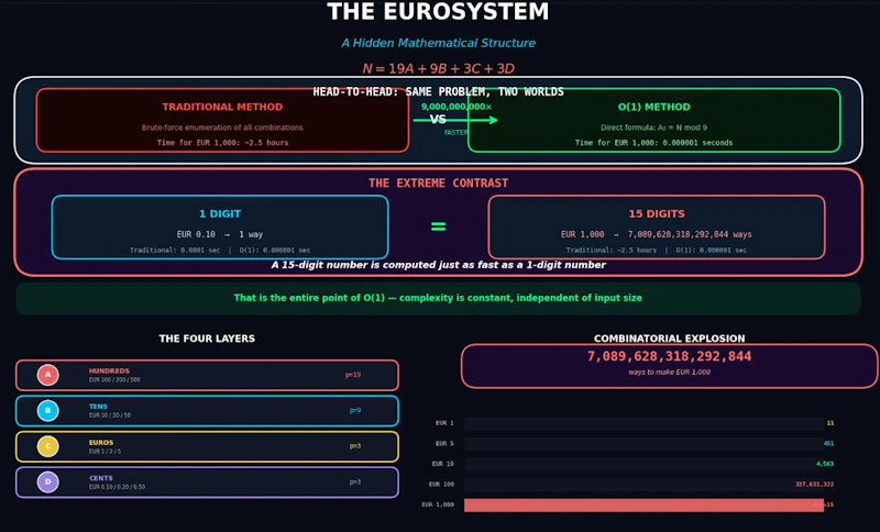 The Euro System as a (19,9,3,3)-System screenshot 1