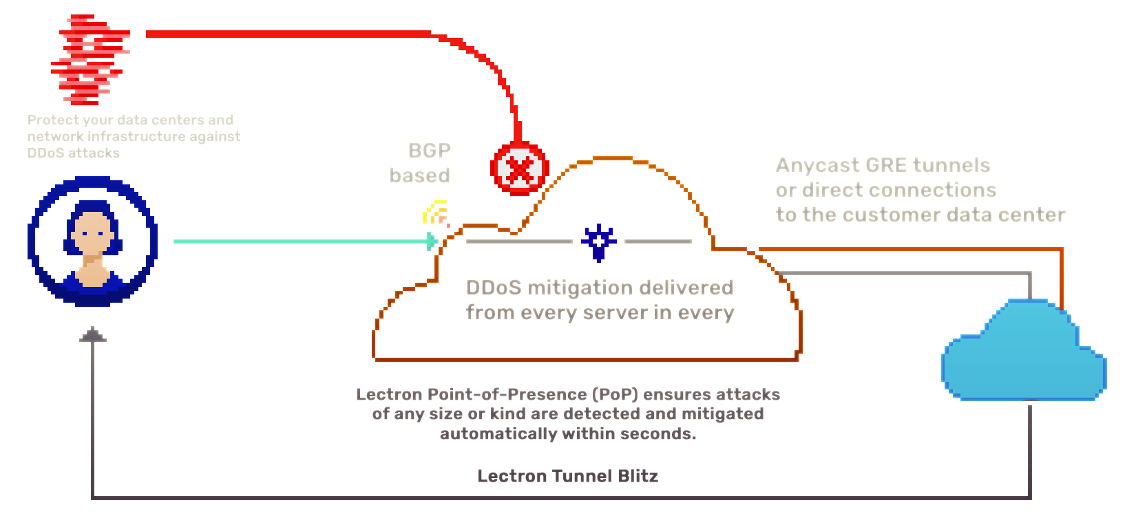 Lectron gallery image