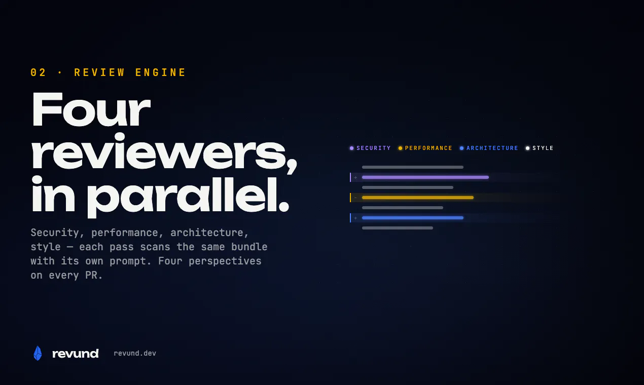 Revund.dev gallery image