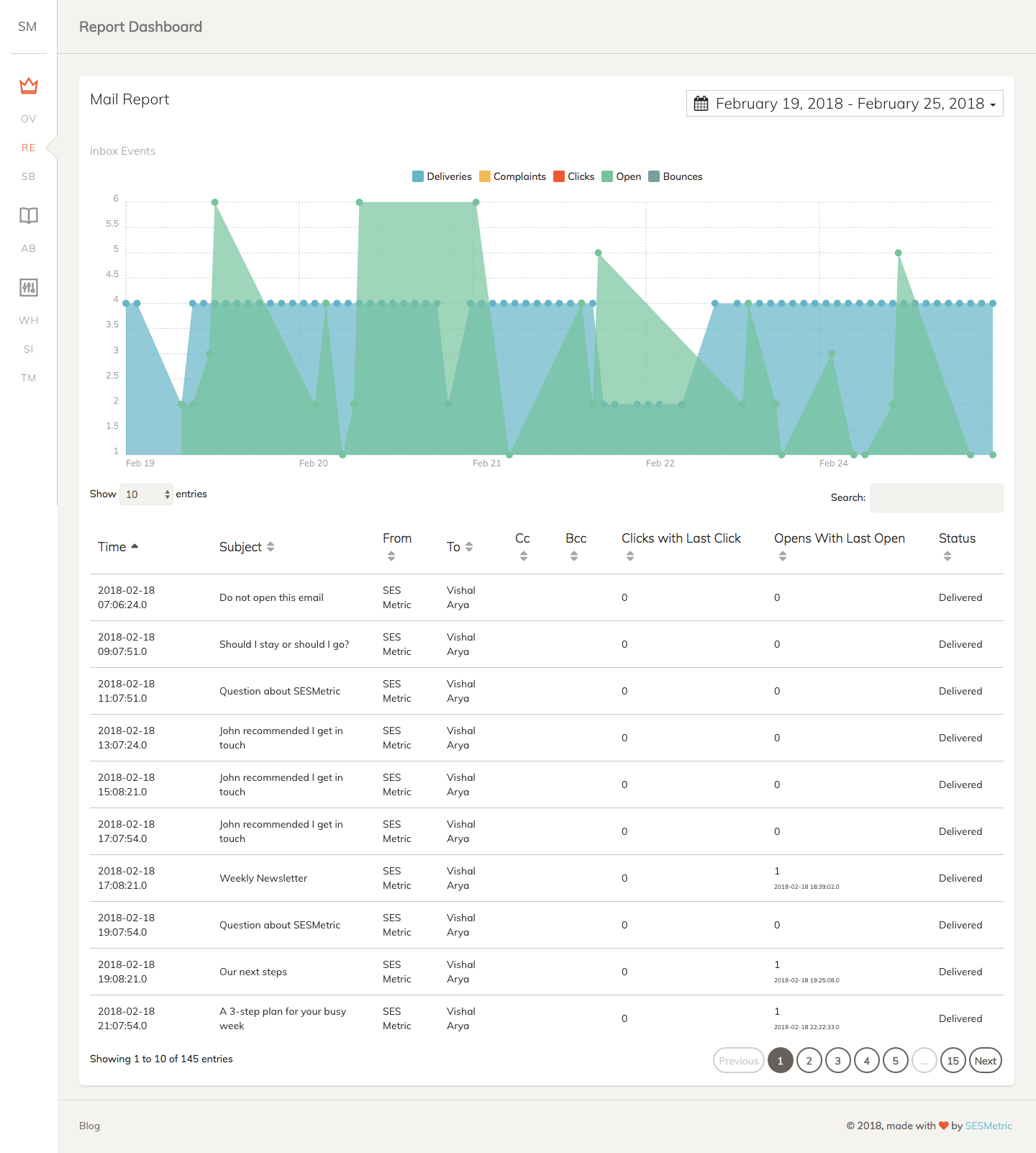 SES Metric gallery image