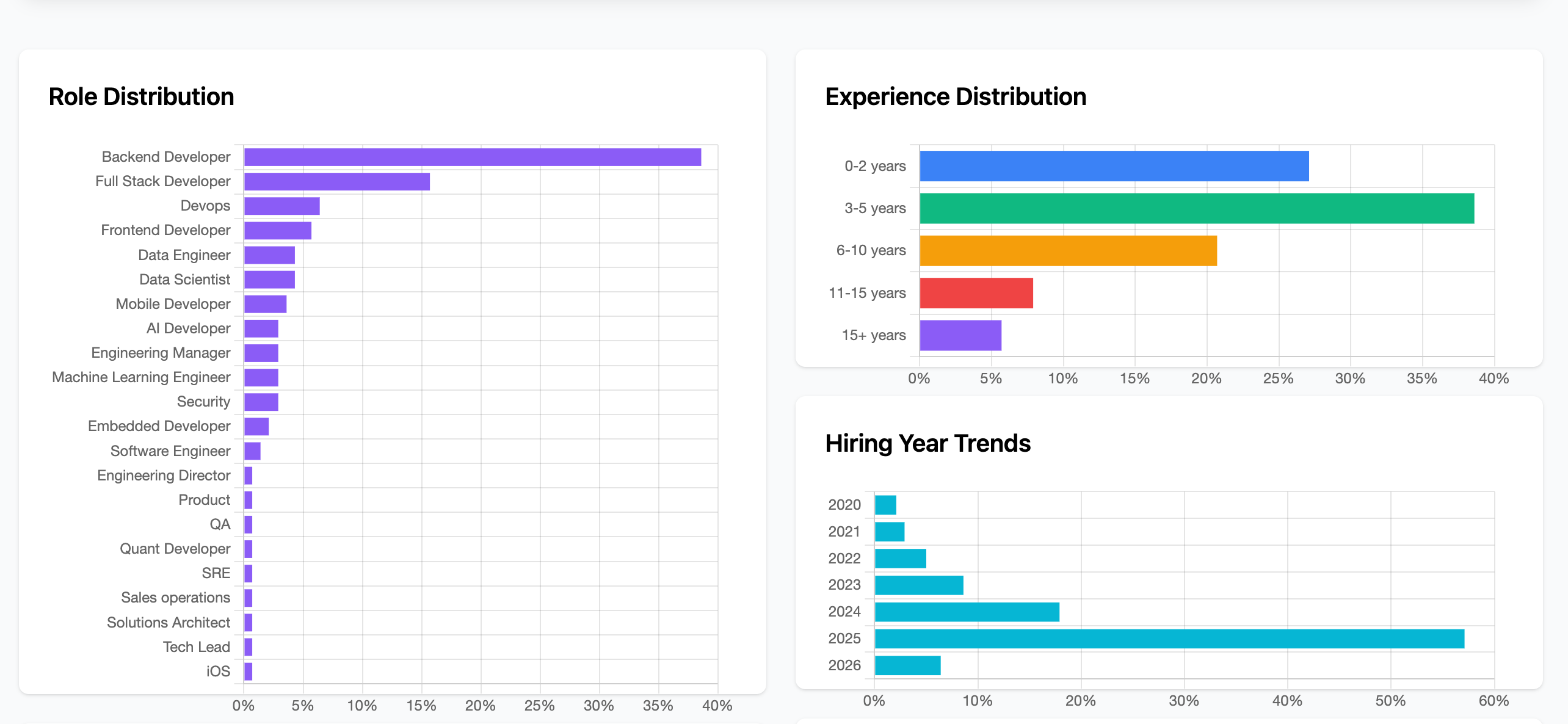 Hiremap  gallery image