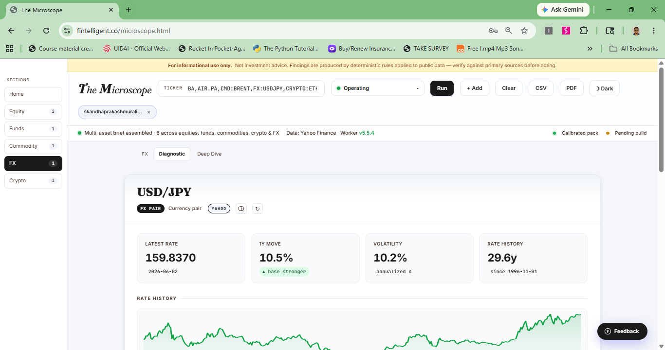 Microscope - Investment Analytics gallery image