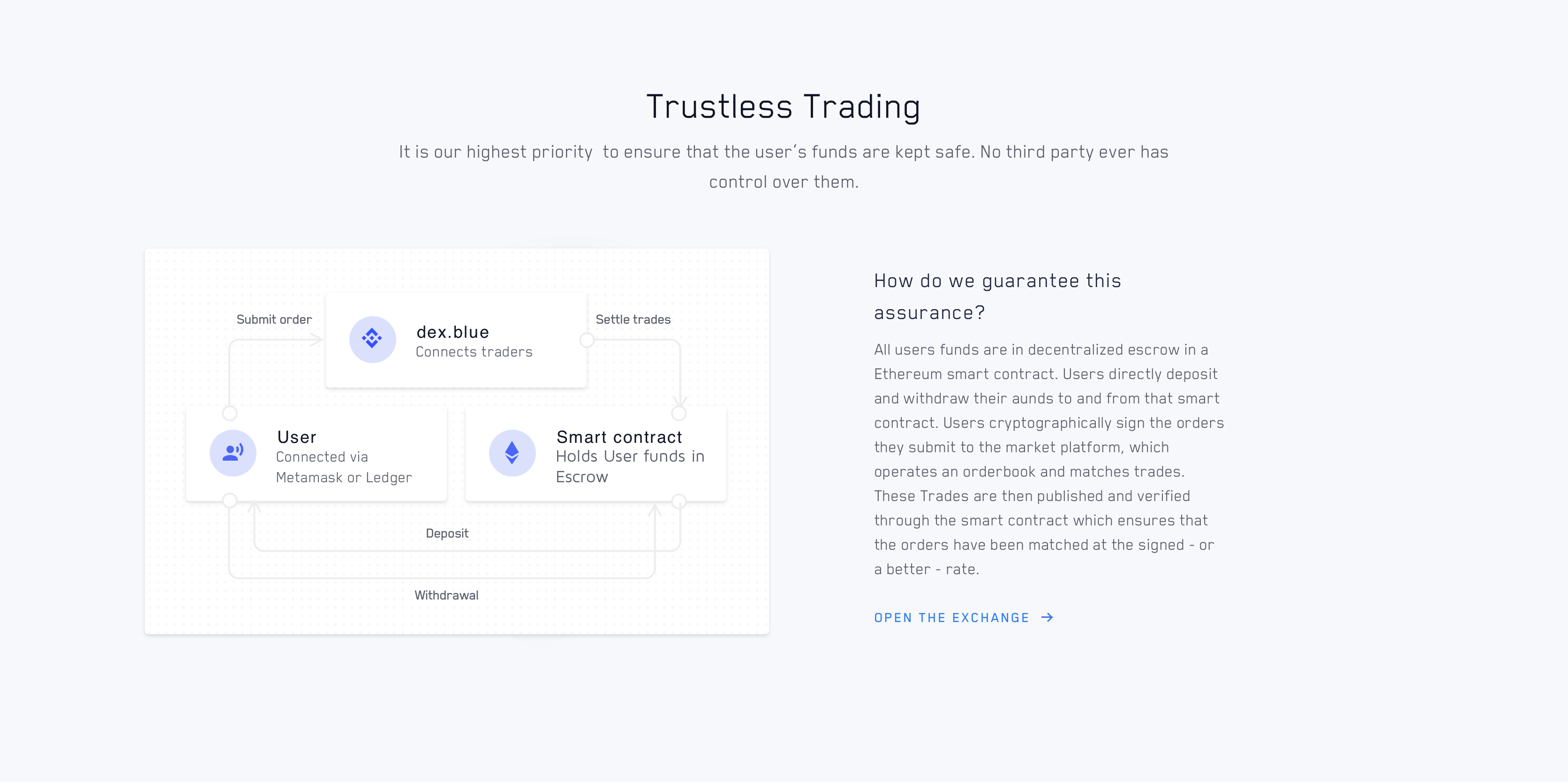 dex.blue gallery image