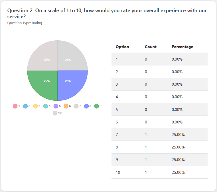  SurveysX - Screenshot 5 showing product features and functionality