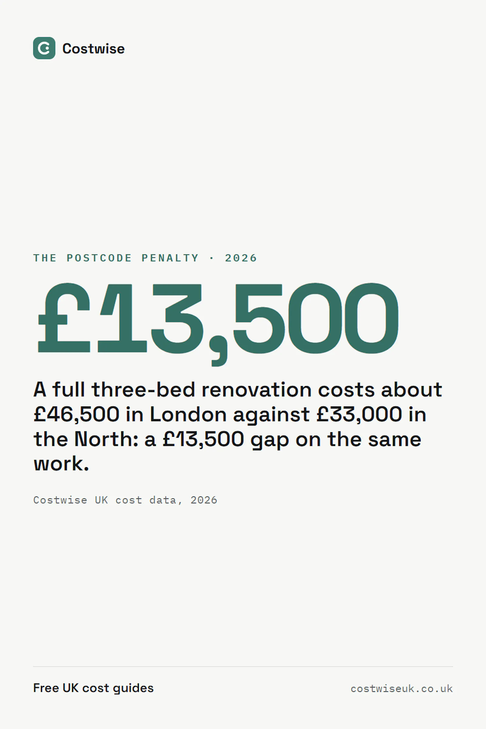 Costwise UK screenshot 9