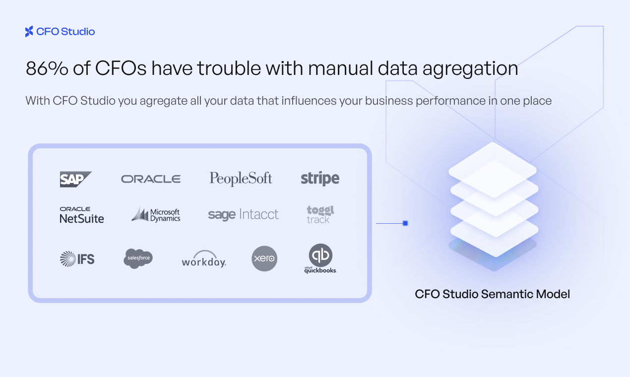 CFO Studio - Screenshot 2 showing product features and functionality