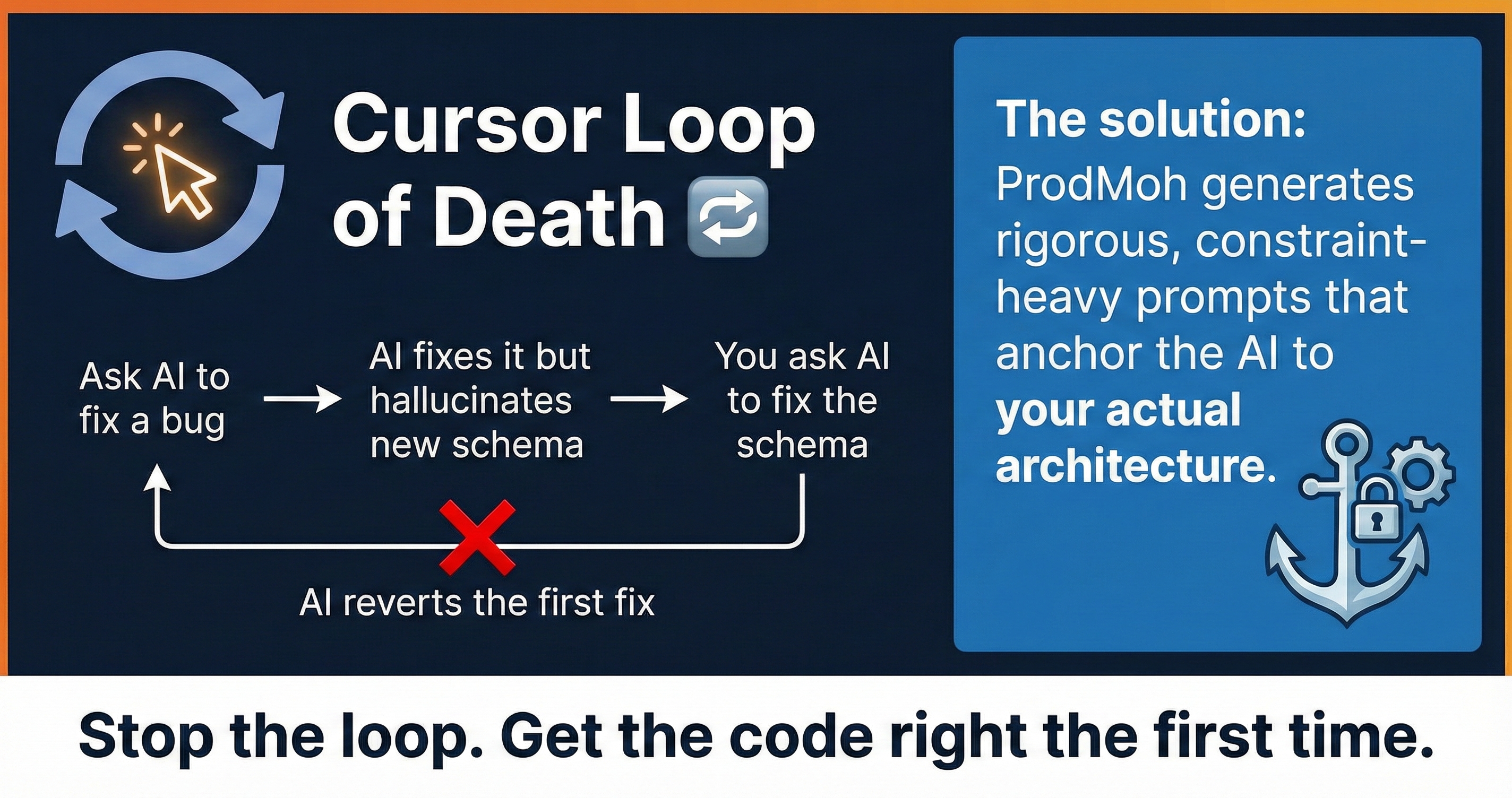 ProdMoh — AI Coding Prompt Generator gallery image