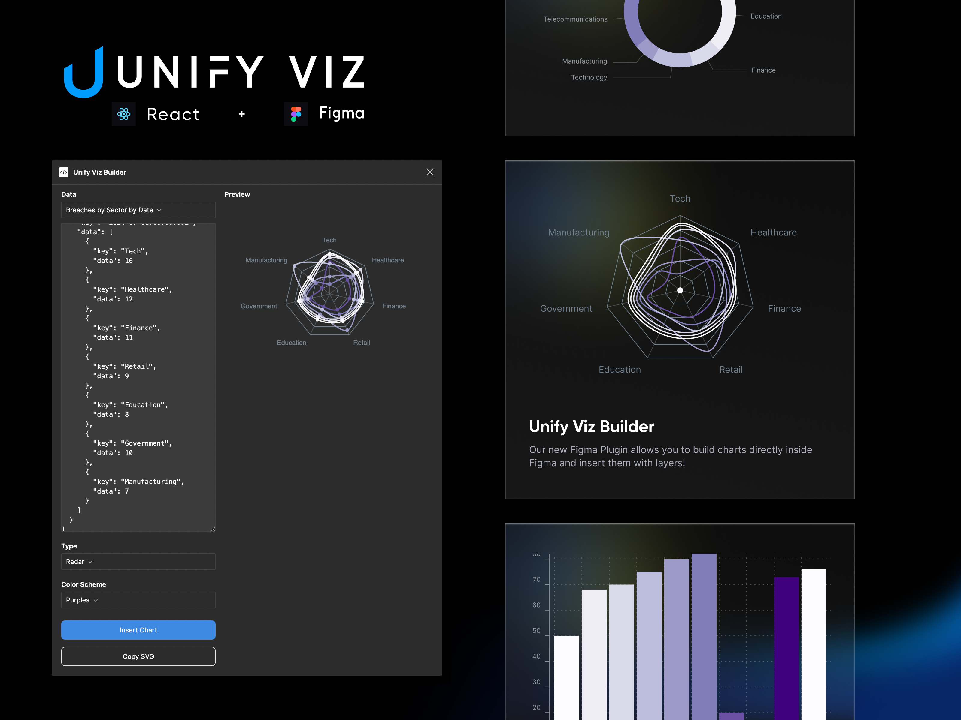 Unify Viz gallery image