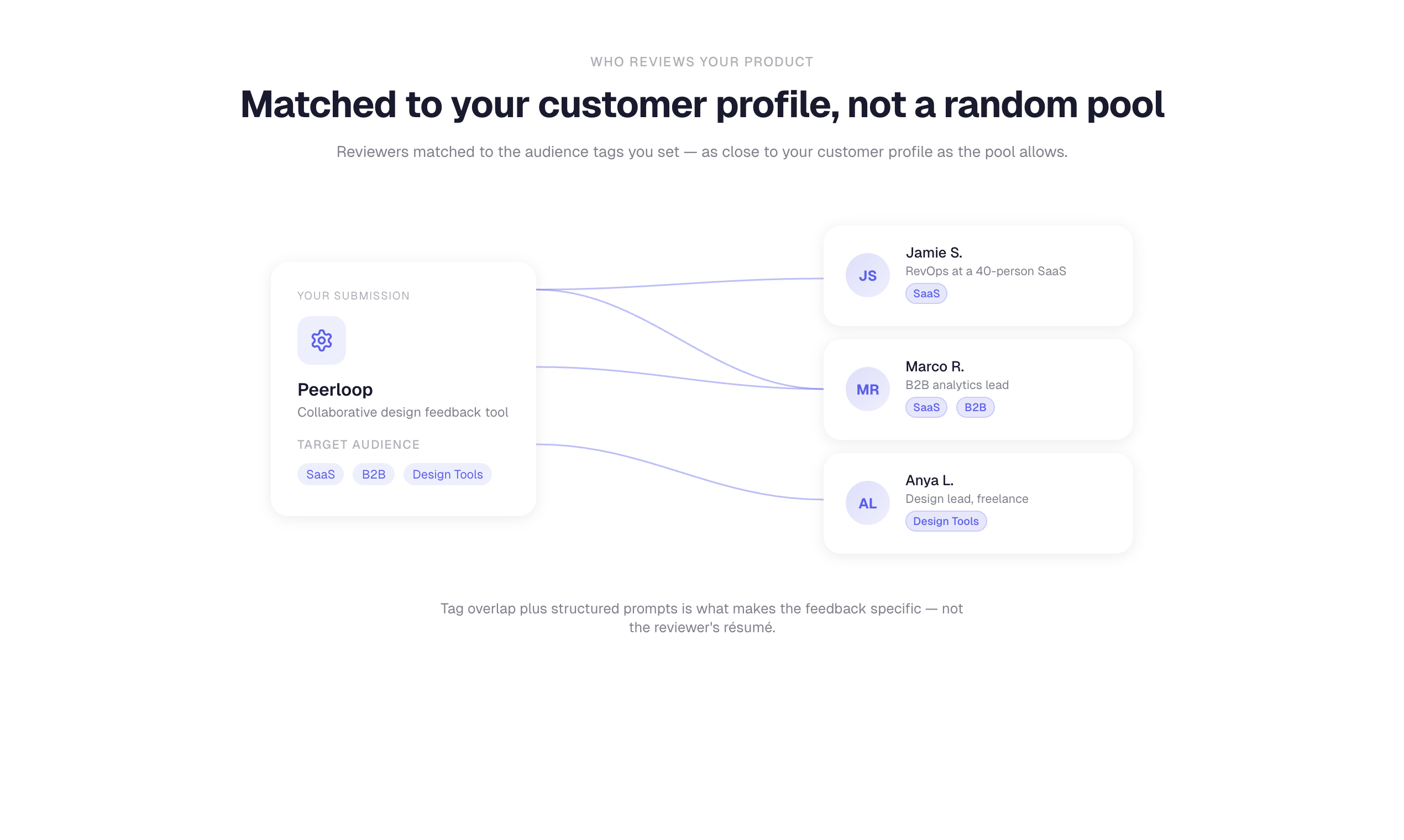 Peerloop gallery image