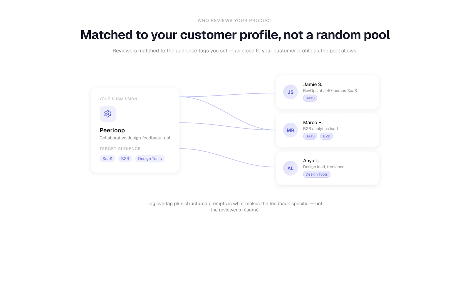 Peerloop screenshot 3