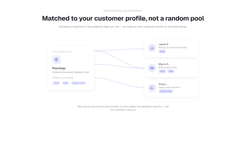 Peerloop screenshot 3