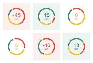 NCS: NPS for your OKRs gallery image