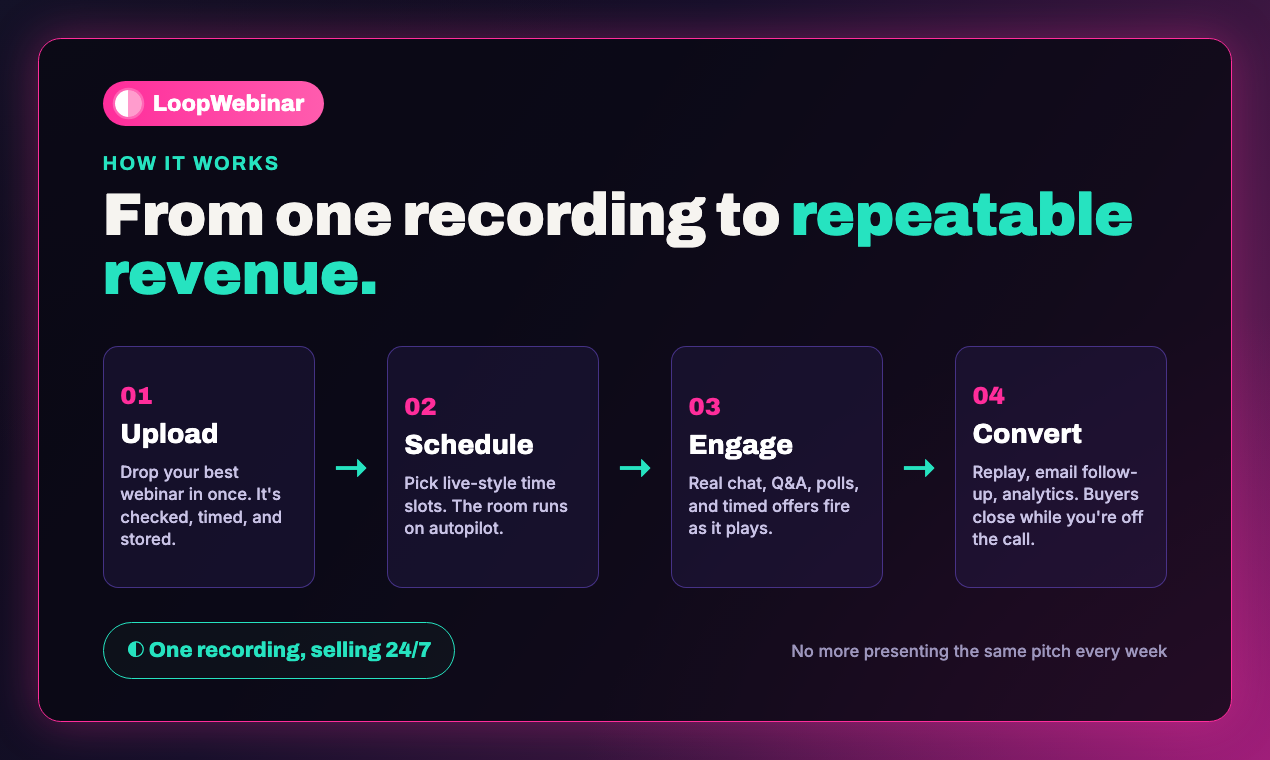 LoopWebinar gallery image