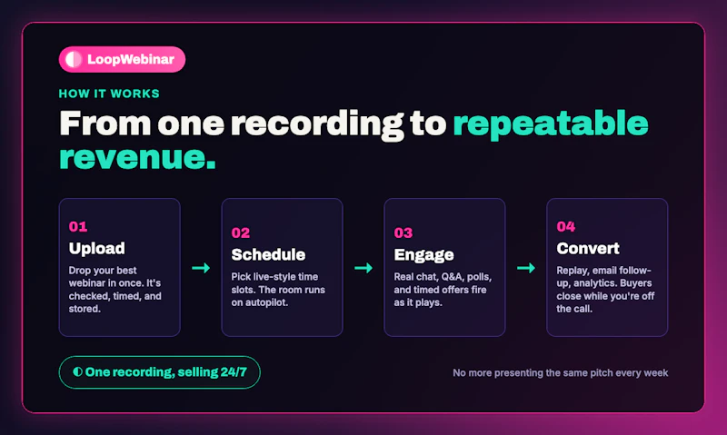 LoopWebinar screenshot 5
