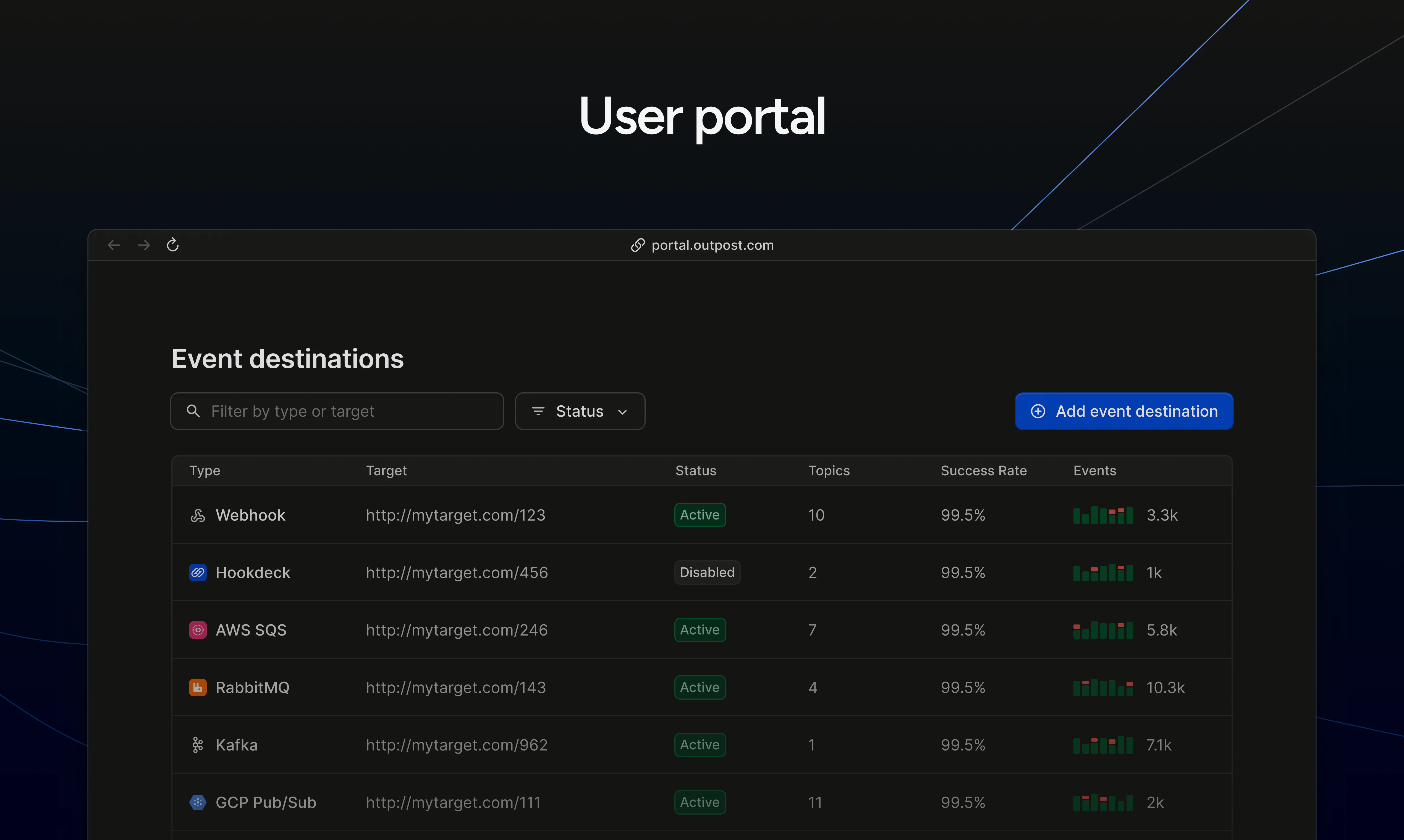 Hookdeck Outpost screenshot 2