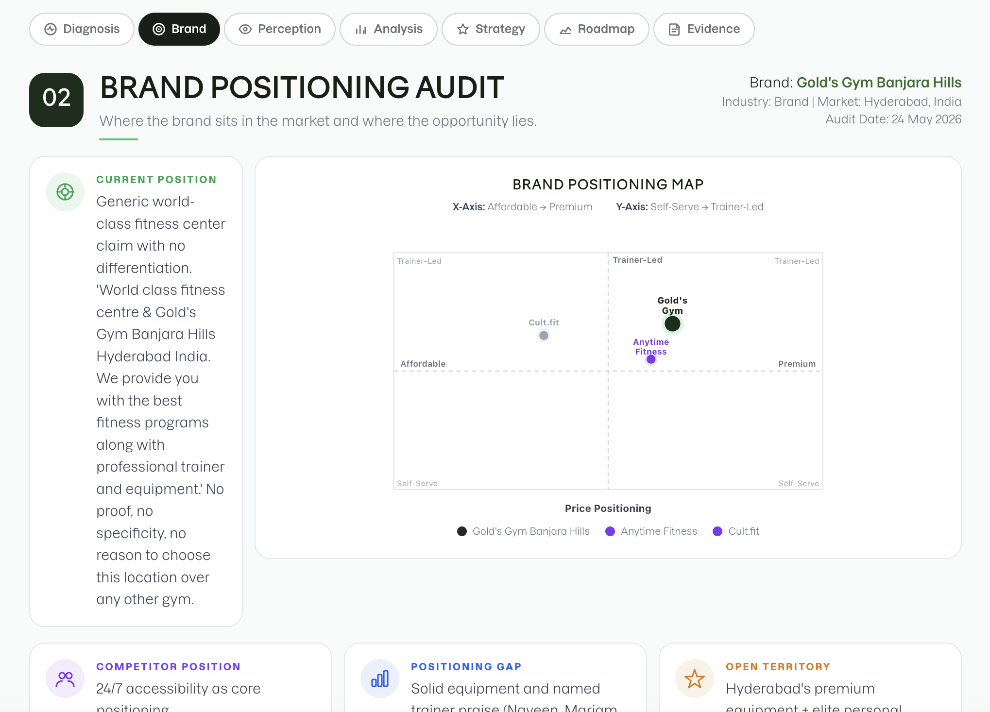 Brand Audit gallery image