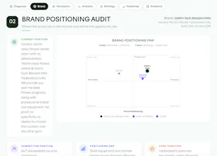Brand Audit gallery image