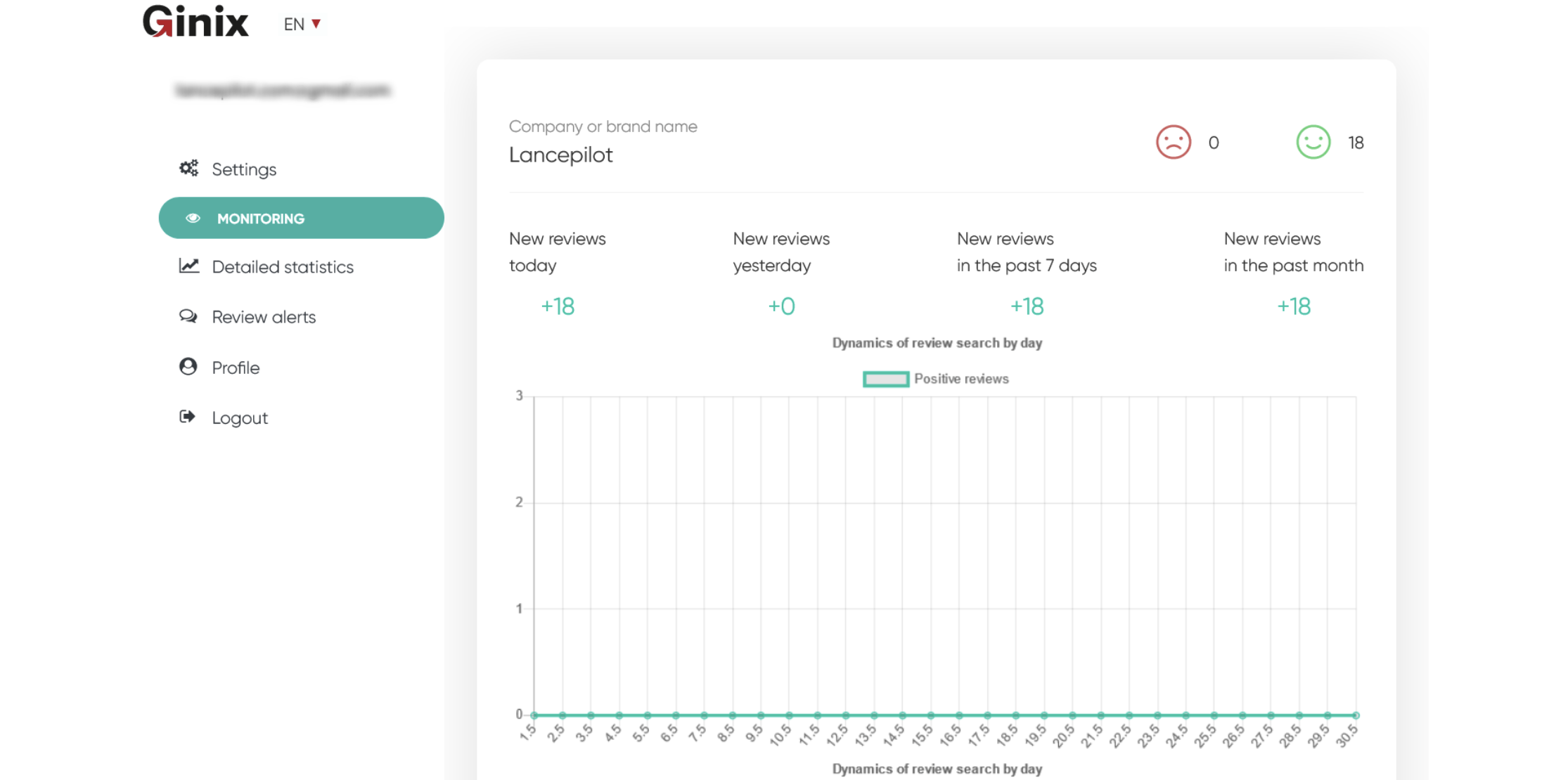 Ginix - Zoek, analyseer en volg uw productrecensies in realtime media 4