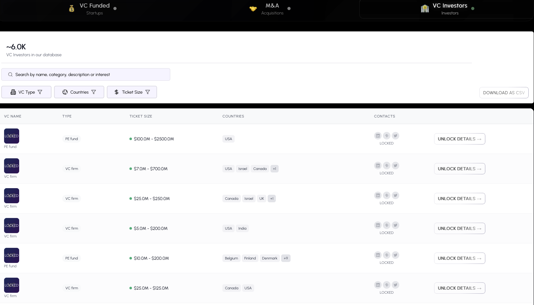Leadsontrees - Startup finanziate da VC e altro ancora - Flusso di dati in tempo reale di startup VC, acquisizioni, investitori media 2