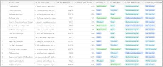 10Pie | Technology Career Finder gallery image