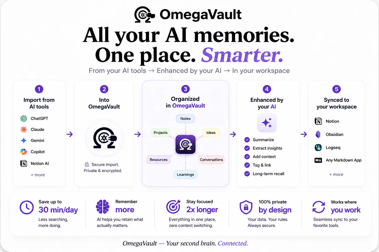 OmegaVault 截图 2