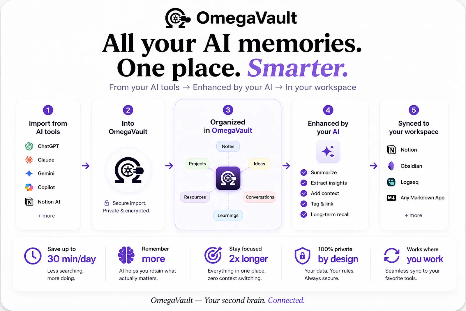 OmegaVault screenshot 2