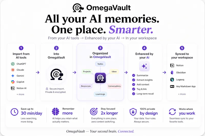 OmegaVault screenshot 2