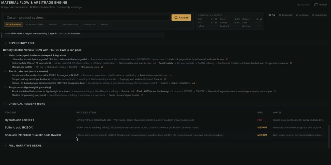Ontology gallery image