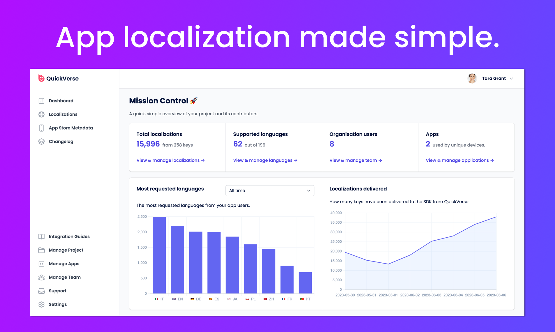 startuptile QuickVerse-Translate your mobile apps and scale globally