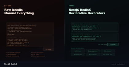 NestJS RedisX gallery image