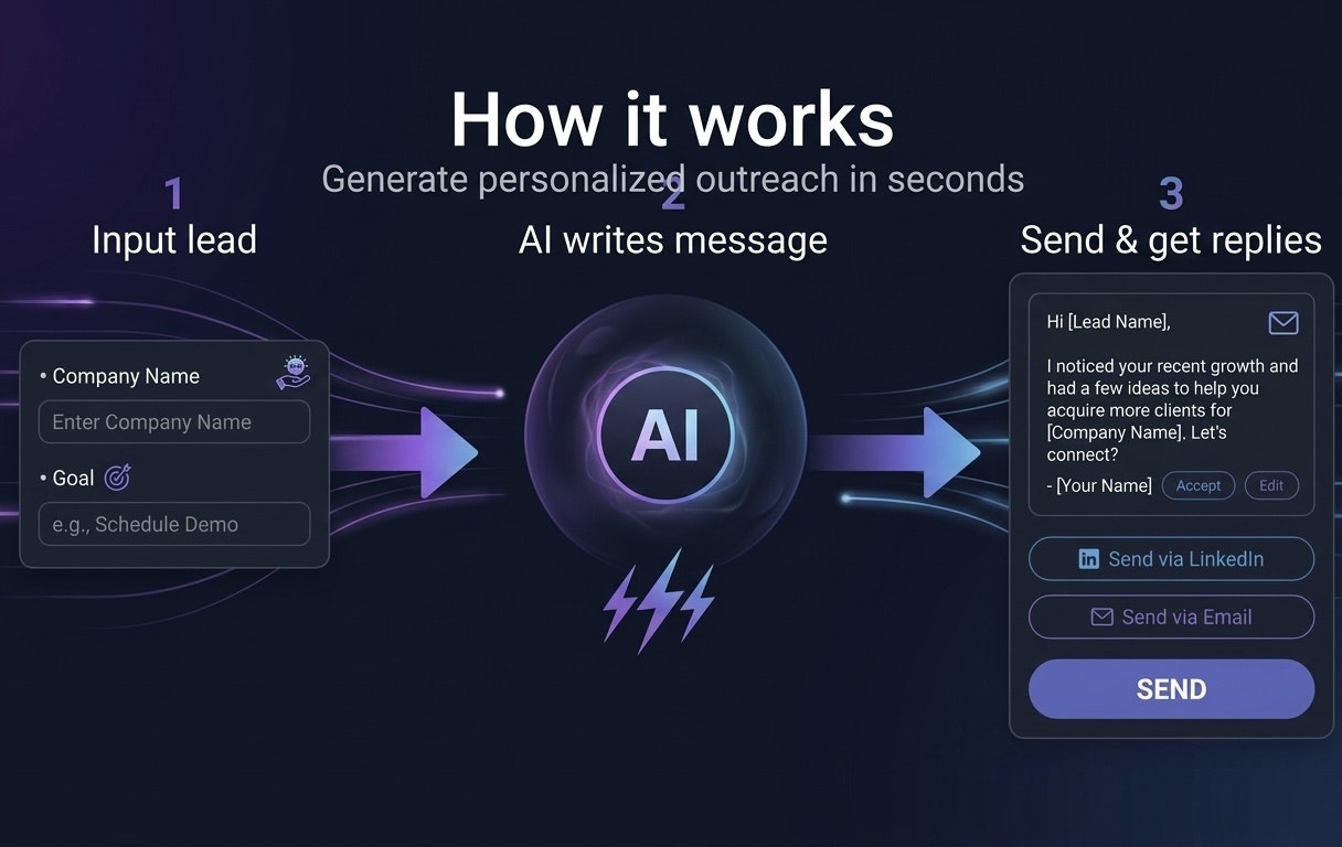 Cold Outreach AI gallery image