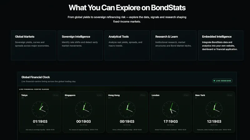 BondStats Rebuilt screenshot 2