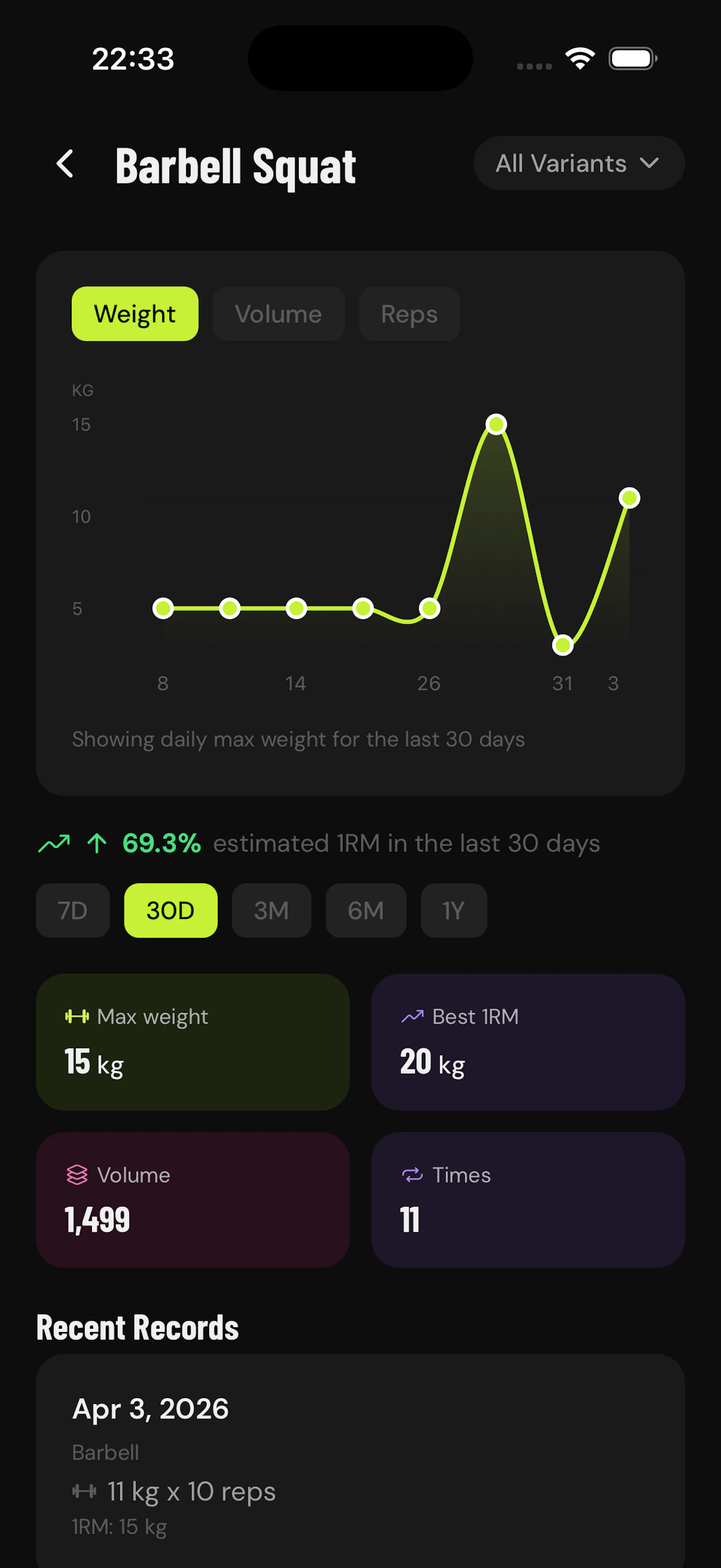 GainLogger — Free Workout Tracker screenshot 3